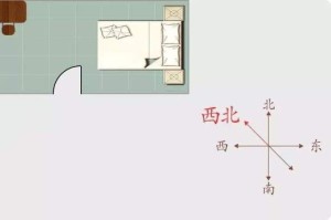 为什么西北角不能住人