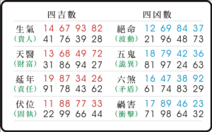 天医数字能量学
