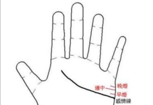 婚姻线怎么看几岁结婚