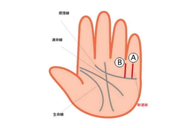 从无名指看你的财富多少
